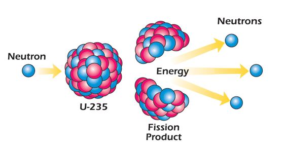 nuclear-energy-overview-eme-444-global-energy-enterprise